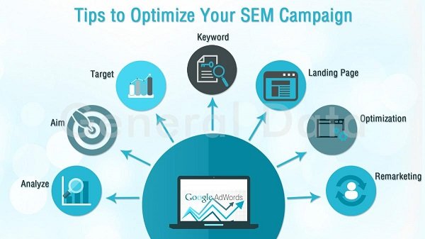 نصائح لإنشاء حملة تسويق عبر محركات البحث SEM ناجحة